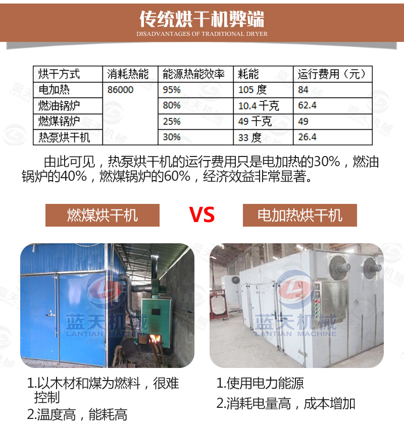 紙管烘干機傳統烘干機弊端