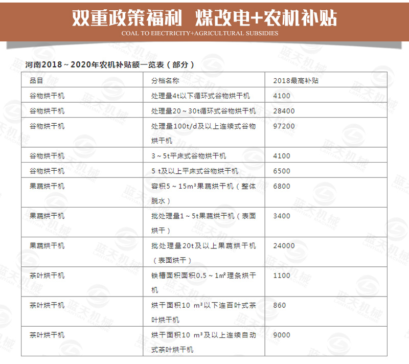 紙管烘干機雙重政策福利