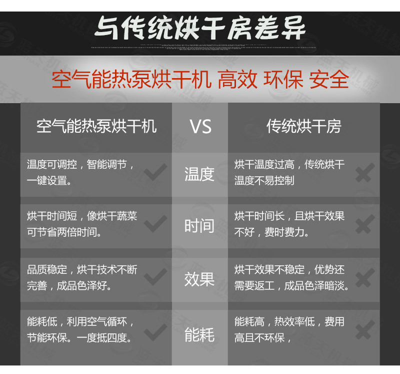 貓砂烘干機與傳統烘干房差異