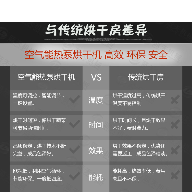 牙簽烘干機與傳統烘干房差異